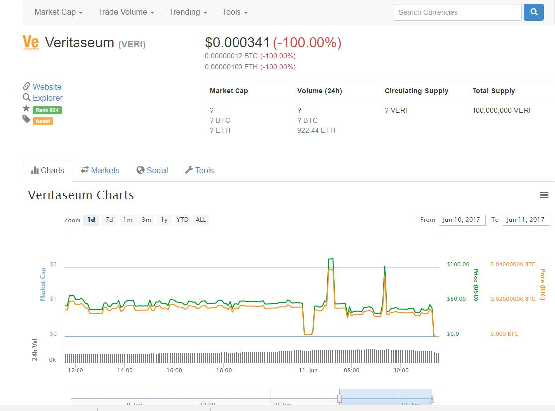 veritaseum cryptocurrency price